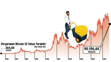 (52mm wide by 120mm deep). September 15, 2008 -- Lehman Brothers, the 158-year-old Wall Street bank, has declared itself bankrupt. The end of Lehman Brothers -- America’s fourth-largest investment bank -- came as its share value plummeted 97% since the start of the year. With more than $45 billion of mortgages and asset-backed securities on its books, Lehman is valued at just $3 billion, down from $36 billion a year ago. KEYWORDS: Banking. Sub-prime mortgage market. Credit crunch.